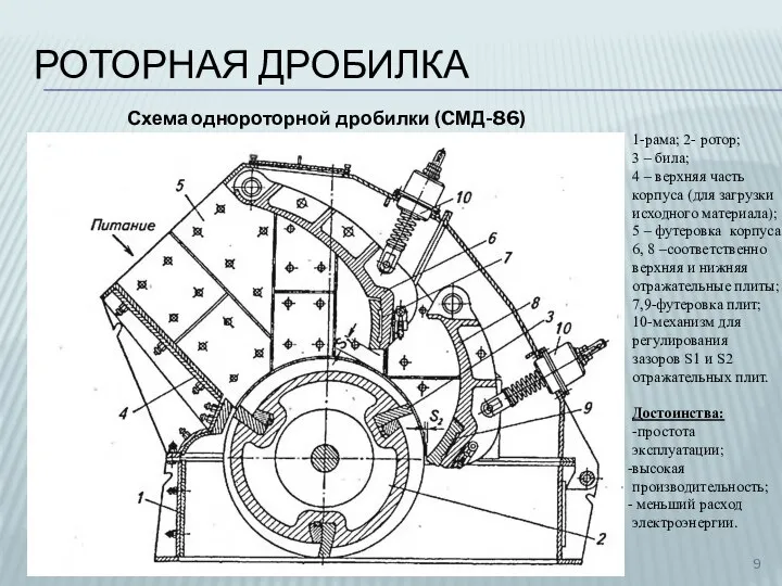 РОТОРНАЯ ДРОБИЛКА Схема однороторной дробилки (CМД-86) 1-рама; 2- ротор; 3 –