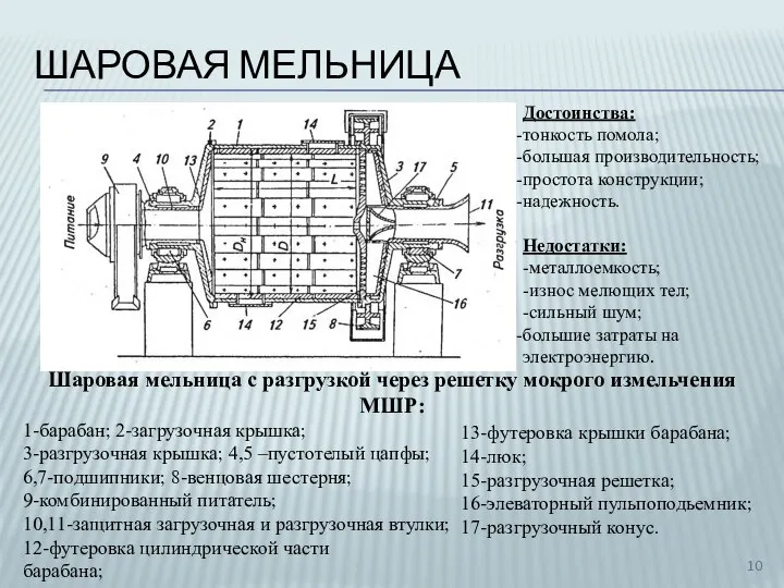 ШАРОВАЯ МЕЛЬНИЦА Шаровая мельница с разгрузкой через решетку мокрого измельчения МШР: