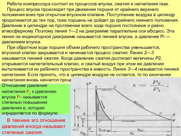 Работа компрессора состоит из процессов впуска, сжатия и нагнетания газа. Процесс