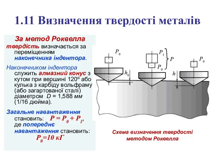 1.11 Визначення твердості металів За метод Роквелла твердість визначається за переміщенням