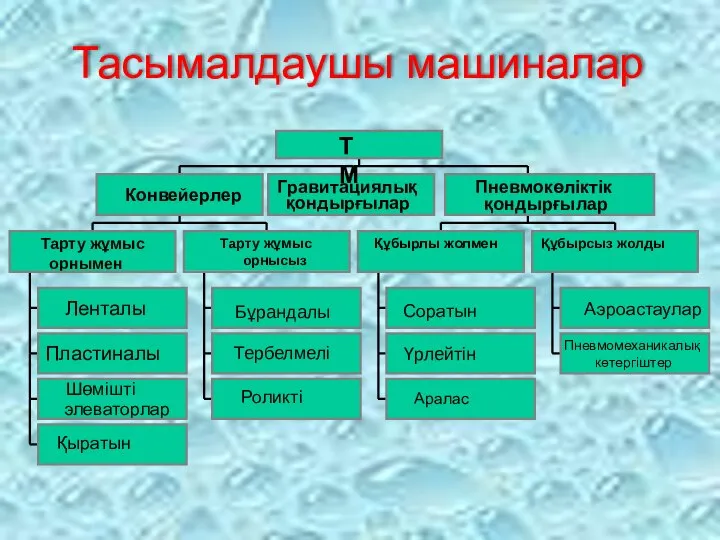 Тасымалдаушы машиналар