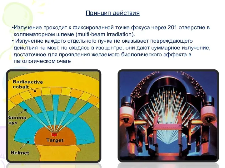 Принцип действия Излучение проходит к фиксированной точке фокуса через 201 отверстие