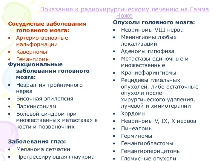 Показания к радиохирургическому лечению на Гамма Ноже Опухоли головного мозга: Невриномы