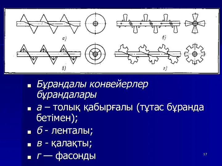 Бұрандалы конвейерлер бұрандалары а – толық қабырғалы (тұтас бұранда бетімен); б