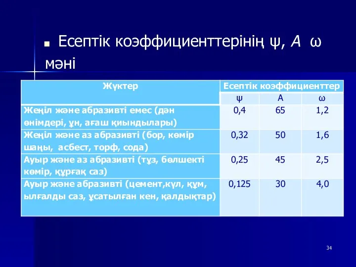 Есептік коэффициенттерінің ψ, А ω мәні