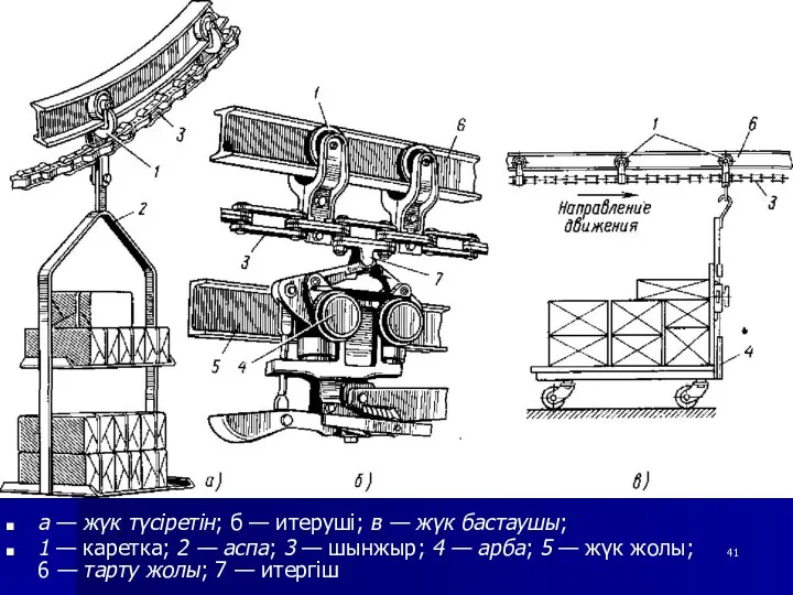 а — жүк түсіретін; б — итеруші; в — жүк бастаушы;