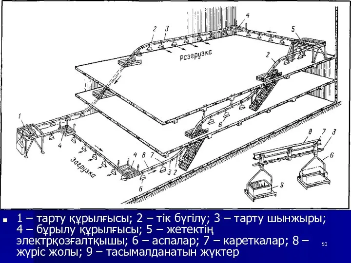 1 – тарту құрылғысы; 2 – тік бүгілу; 3 – тарту