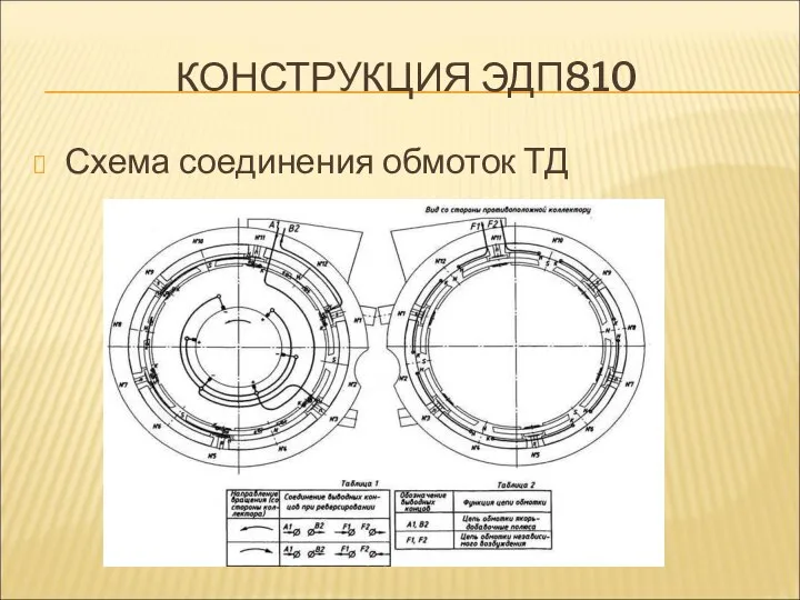 КОНСТРУКЦИЯ ЭДП810 Схема соединения обмоток ТД