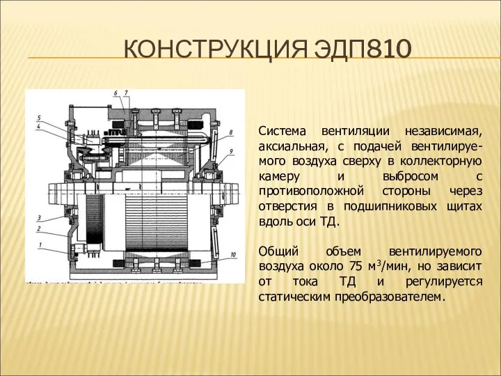 КОНСТРУКЦИЯ ЭДП810 Система вентиляции независимая, аксиальная, с подачей вентилируе-мого воздуха сверху