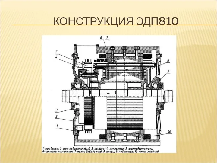 КОНСТРУКЦИЯ ЭДП810