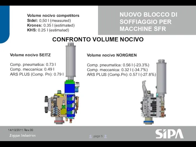 Volume nocivo SEITZ Comp. pneumatica: 0.73 l Comp. meccanica: 0.49 l