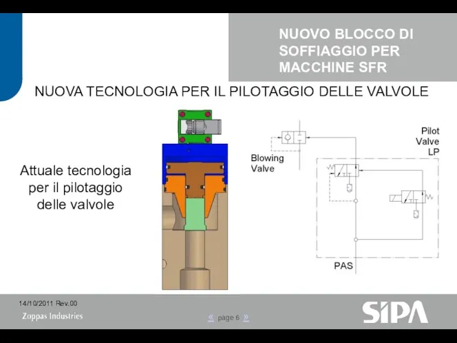 NUOVA TECNOLOGIA PER IL PILOTAGGIO DELLE VALVOLE Attuale tecnologia per il pilotaggio delle valvole