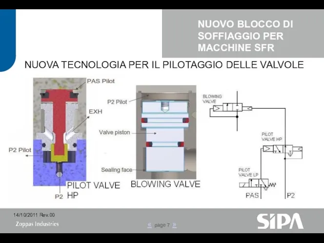 NUOVA TECNOLOGIA PER IL PILOTAGGIO DELLE VALVOLE