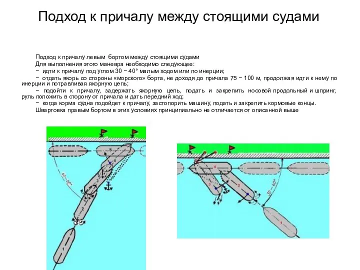 Подход к причалу левым бортом между стоящими судами Для выполнения этого