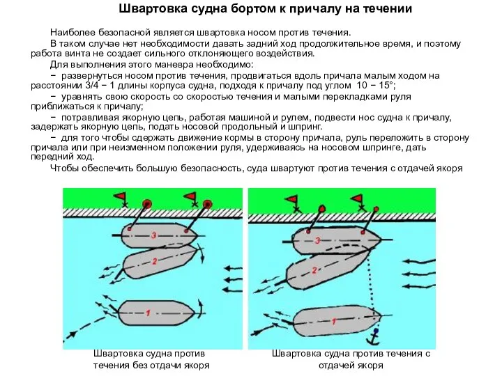 Наиболее безопасной является швартовка носом против течения. В таком случае нет