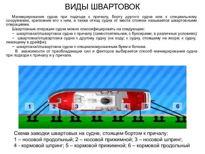 Маневрирование судна при подходе к причалу, борту другого судна или к