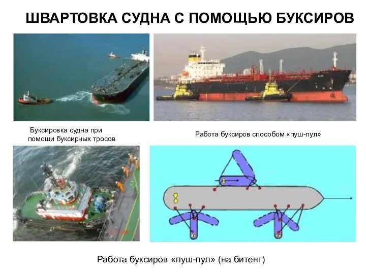 Буксировка судна при помощи буксирных тросов Работа буксиров способом «пуш-пул» Работа