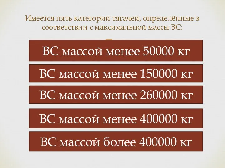 Имеется пять категорий тягачей, определённые в соответствии с максимальной массы ВС: