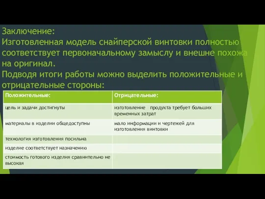 Заключение: Изготовленная модель снайперской винтовки полностью соответствует первоначальному замыслу и внешне