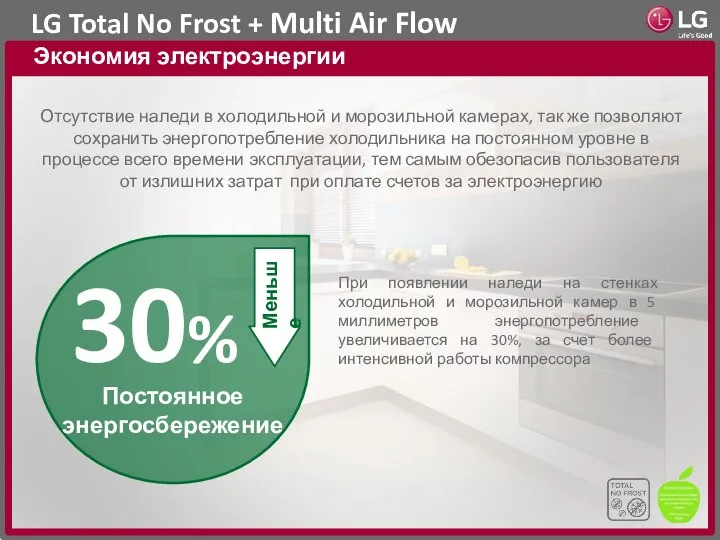 LG Total No Frost + Multi Air Flow Экономия электроэнергии Отсутствие