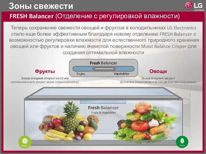 Зоны свежести FRESH Balancer (Отделение с регулировкой влажности) Теперь сохранение свежести