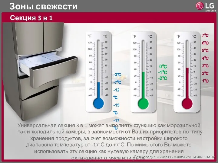 Зоны свежести Секция 3 в 1 -3℃ -7℃ -12℃ -15℃ -17℃