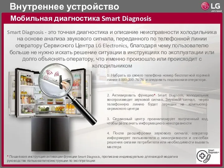 Внутреннее устройство Мобильная диагностика Smart Diagnosis Smart Diagnosis - это точная