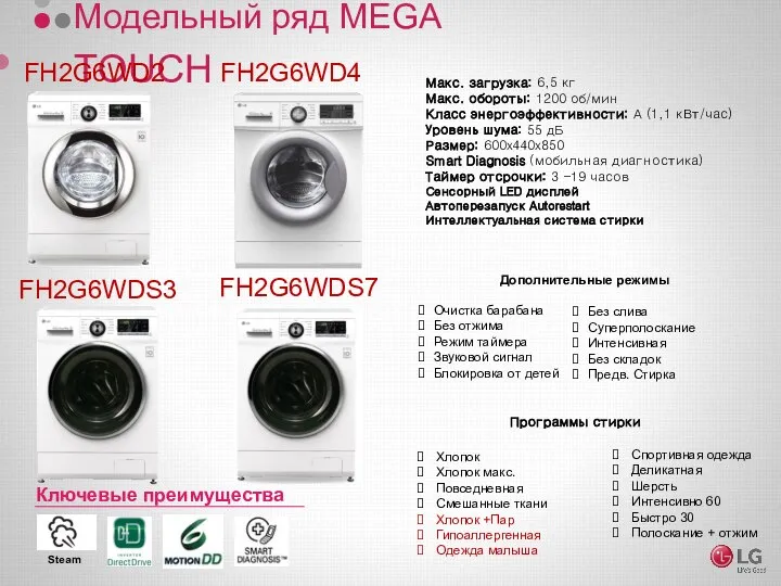 Модельный ряд MEGA TOUCH FH2G6WD4 Макс. загрузка: 6,5 кг Макс. обороты: