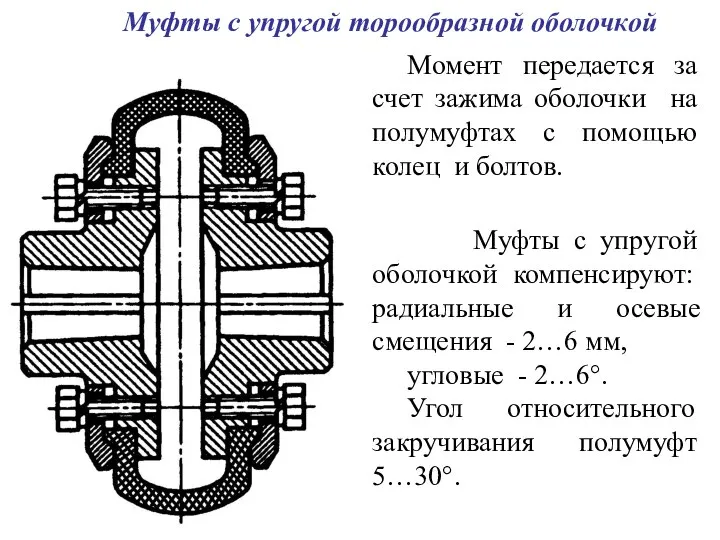 Муфты с упругой торообразной оболочкой Момент передается за счет зажима оболочки