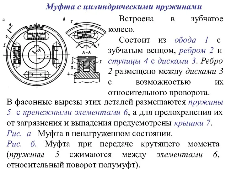 Встроена в зубчатое колесо. Состоит из обода 1 с зубчатым венцом,