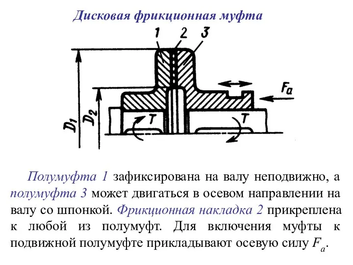 Дисковая фрикционная муфта Полумуфта 1 зафиксирована на валу неподвижно, а полумуфта