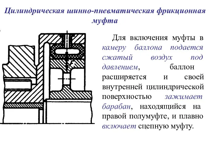 Цилиндрическая шинно-пневматическая фрикционная муфта Для включения муфты в камеру баллона подается