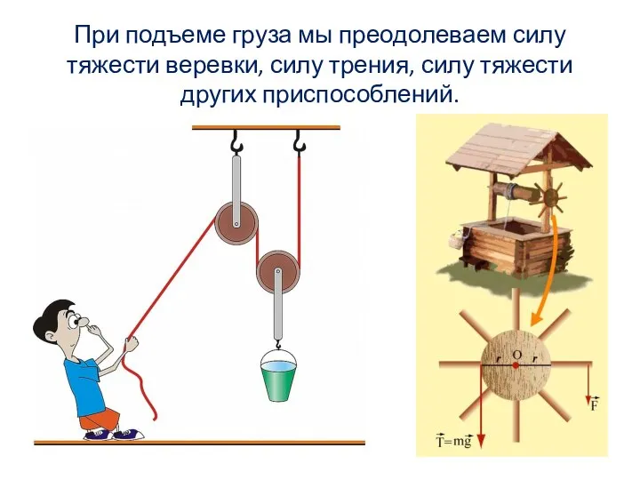 При подъеме груза мы преодолеваем силу тяжести веревки, силу трения, силу тяжести других приспособлений.