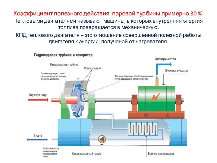 Коэффициент полезного действия паровой турбины примерно 30 %. Тепловыми двигателями называют