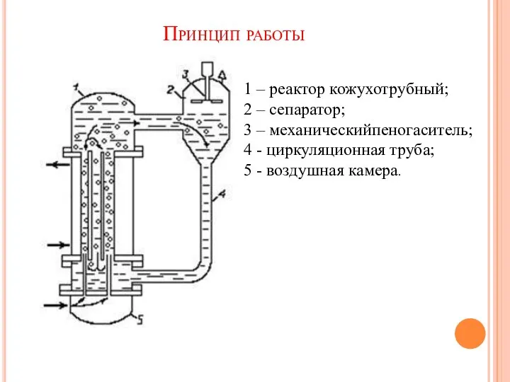 Принцип работы 1 – реактор кожухотрубный; 2 – сепаратор; 3 –