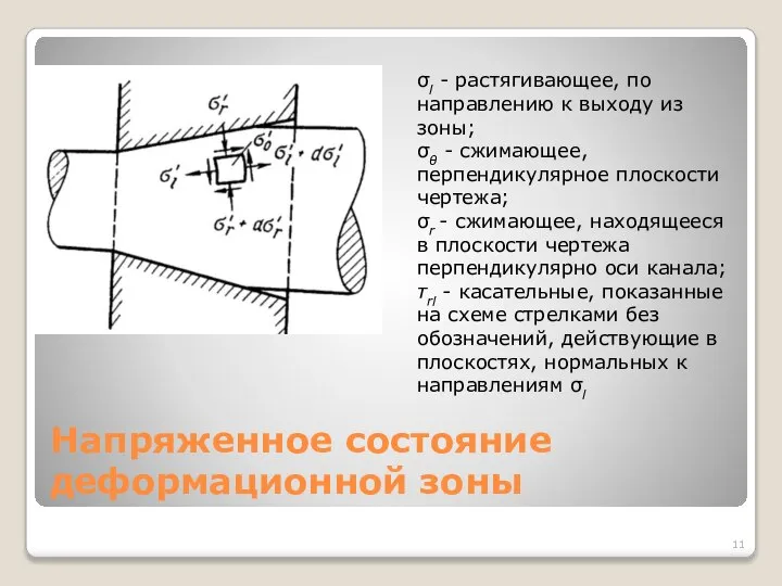 Напряженное состояние деформационной зоны σl - растягивающее, по направлению к выходу