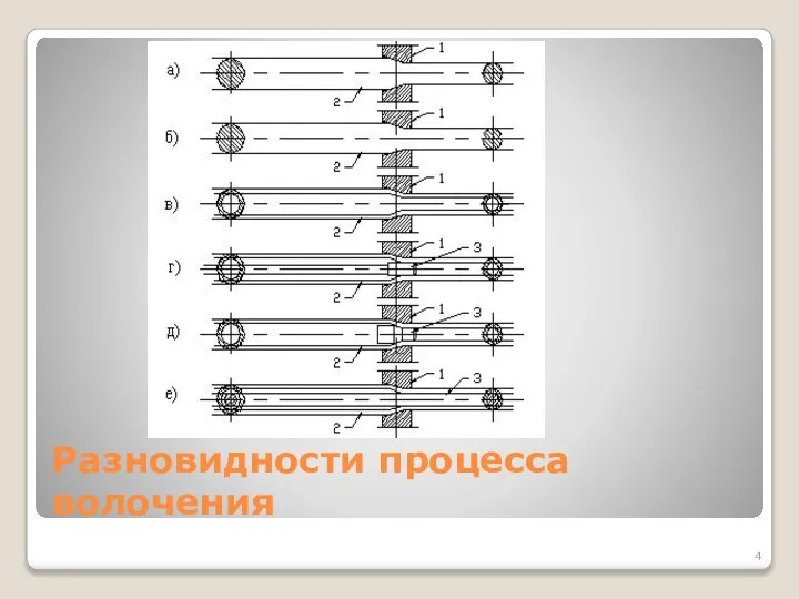 Разновидности процесса волочения