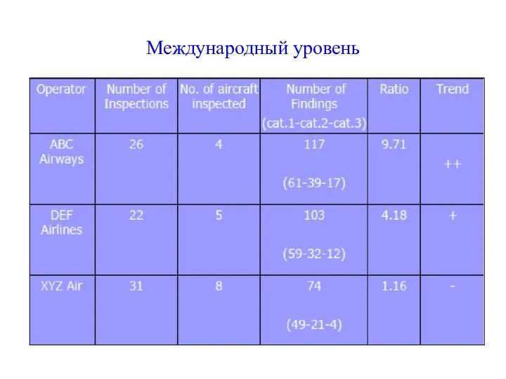 Международный уровень