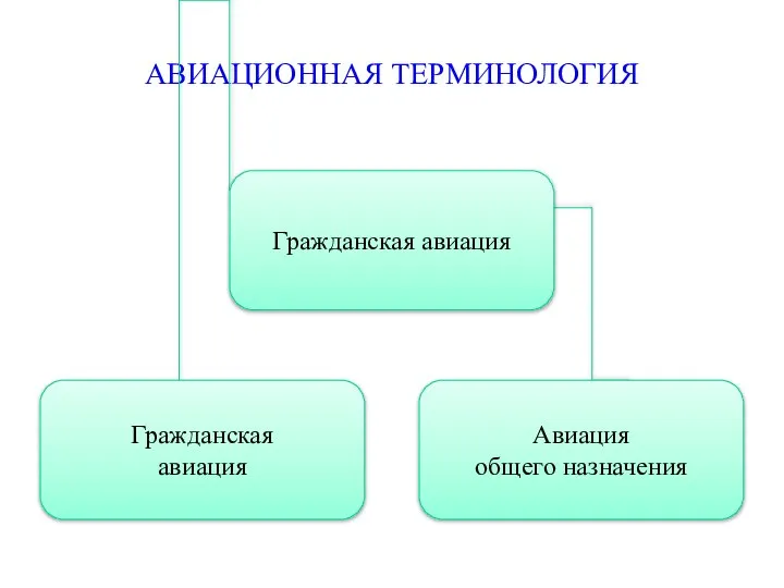 АВИАЦИОННАЯ ТЕРМИНОЛОГИЯ