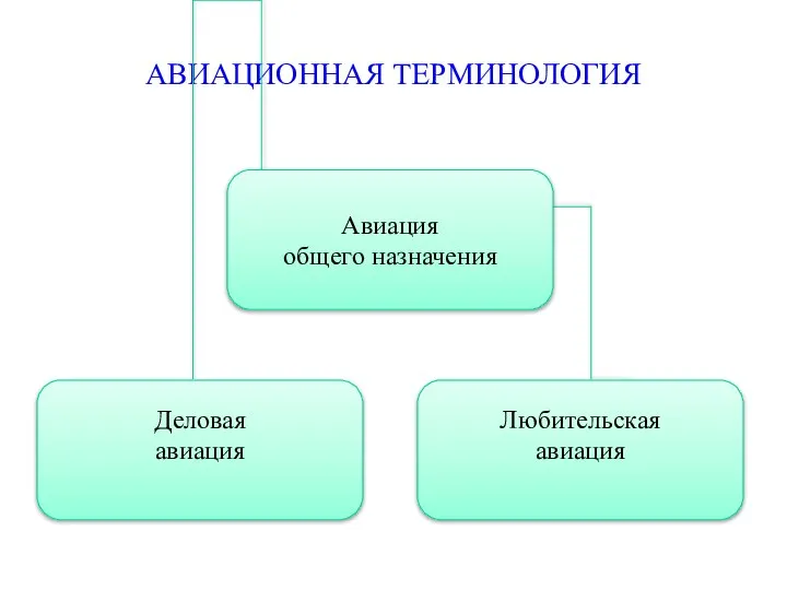 АВИАЦИОННАЯ ТЕРМИНОЛОГИЯ