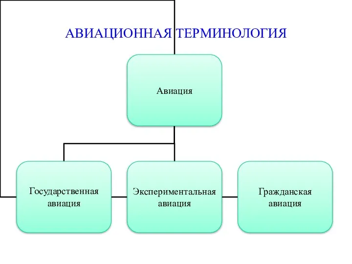 АВИАЦИОННАЯ ТЕРМИНОЛОГИЯ