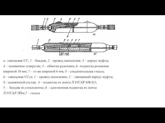 а– свинцовая СС: 1 – бандаж; 2 – провод заземления; 3