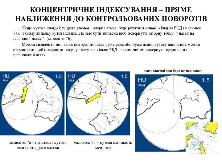 КОНЦЕНТРИЧНЕ ІНДЕКСУВАННЯ – ПРЯМЕ НАБЛИЖЕННЯ ДО КОНТРОЛЬОВАНИХ ПОВОРОТІВ Якщо кутова швидкість