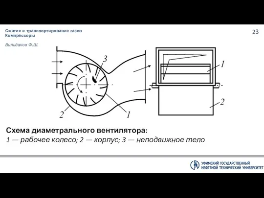 Сжатие и транспортирование газов Компрессоры Вильданов Ф.Ш. Схема диаметрального вентилятора: 1