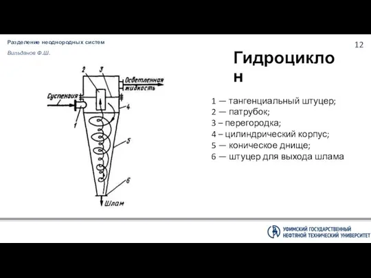 Разделение неоднородных систем Вильданов Ф.Ш. Гидроциклон 1 — тангенциальный штуцер; 2