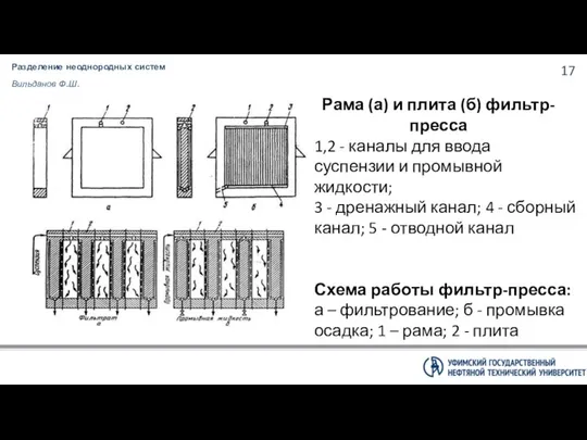 Разделение неоднородных систем Вильданов Ф.Ш. Рама (а) и плита (б) фильтр-пресса