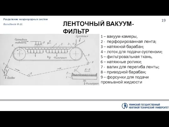 Разделение неоднородных систем Вильданов Ф.Ш. ЛЕНТОЧНЫЙ ВАКУУМ-ФИЛЬТР 1 – вакуум-камеры, 2