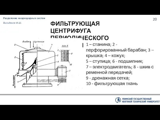 Разделение неоднородных систем Вильданов Ф.Ш. ФИЛЬТРУЮЩАЯ ЦЕНТРИФУГА ПЕРИОДИЧЕСКОГО ДЕЙСТВИЯ 1 –