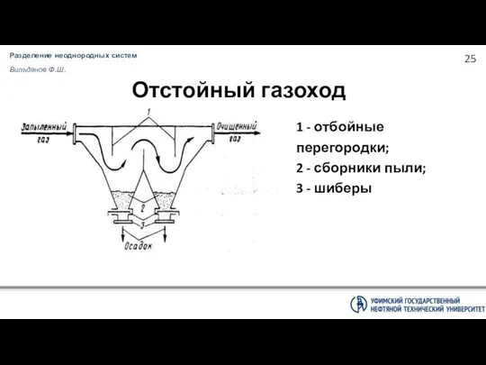 Разделение неоднородных систем Вильданов Ф.Ш. Отстойный газоход 1 - отбойные перегородки;