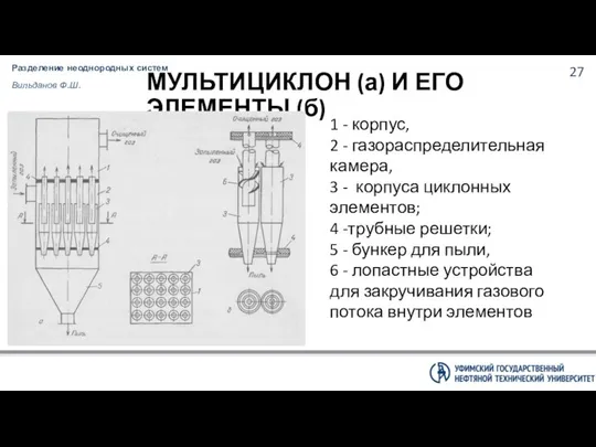 Разделение неоднородных систем Вильданов Ф.Ш. МУЛЬТИЦИКЛОН (а) И ЕГО ЭЛЕМЕНТЫ (б)